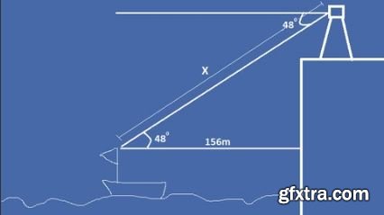 Ultimate guide to Trigonometry