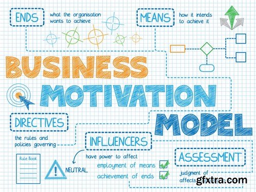 Sketch Notes Business Design 2 - 25xAI