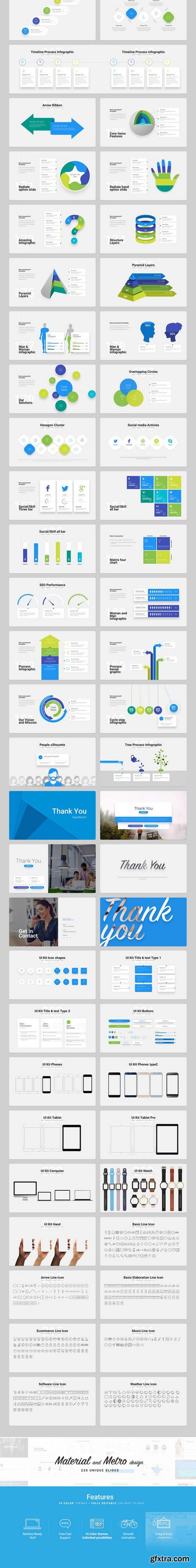 CM - Materialo-Powerpoint UI KIT 754629