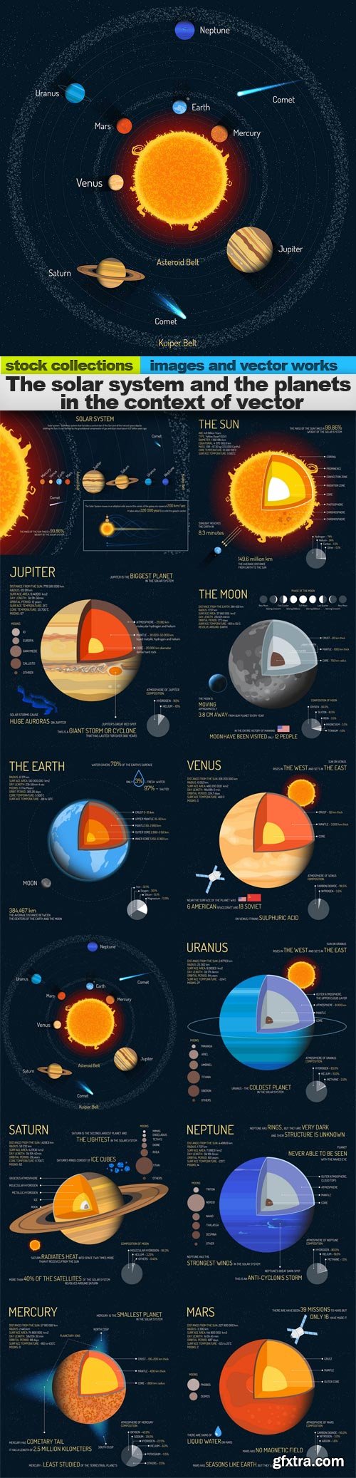 The solar system and the planets in the context of vector, 12 x EPS