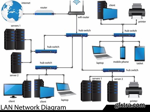 Collection of router computer office equipment accessories communication connection 25 EPS