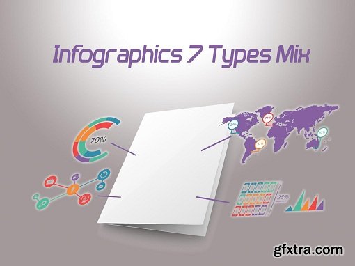 Infographics : The ultimate guide to mix 7 Infographics types