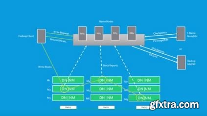 Big Data and Hadoop for Beginners - with Hands-on