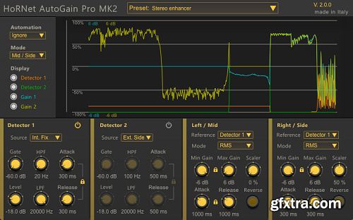 HoRNet AutoGain Pro MK2 v2.0.1 WiN OSX-R2R