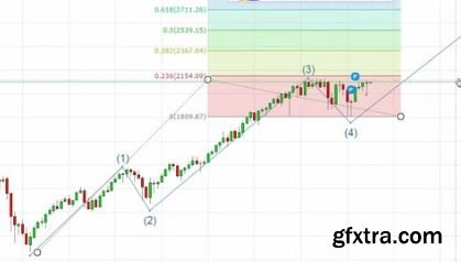 How to predict Stocks, Forex with Elliott Wave Preview