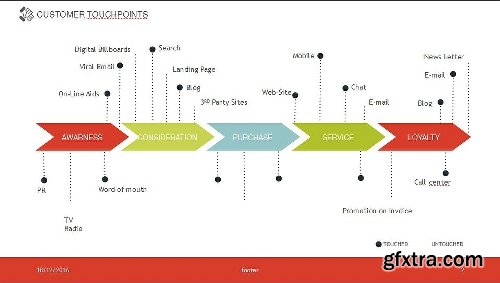 CreativeMarket Customer Touchpoints Keynote 1129160