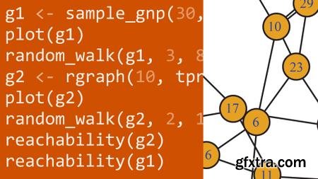 Social Network Analysis Using R