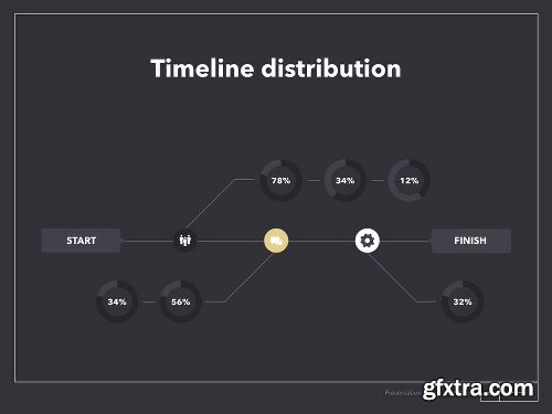 Latte PowerPoint Template