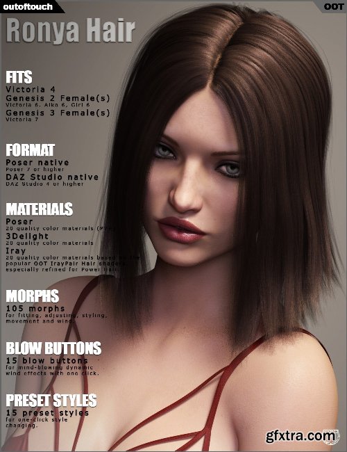 DAZ3D - Ronya Bundle