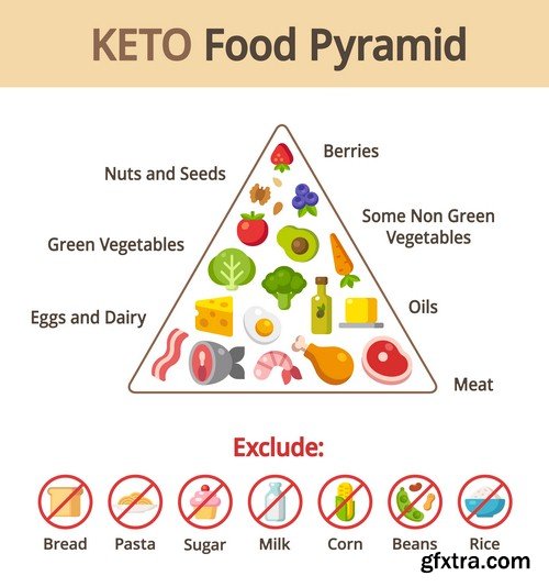 Food infographics 1 - 5 EPS