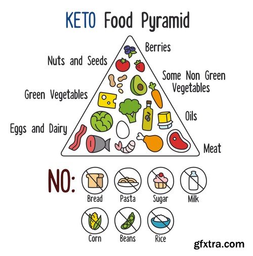 Food infographics 1 - 5 EPS