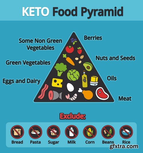 Food infographics 1 - 5 EPS