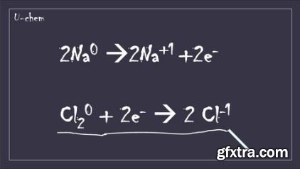 Learn Redox Reactions In Easy Steps (Chemistry)