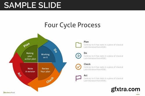 Cycle Process Starter Pack