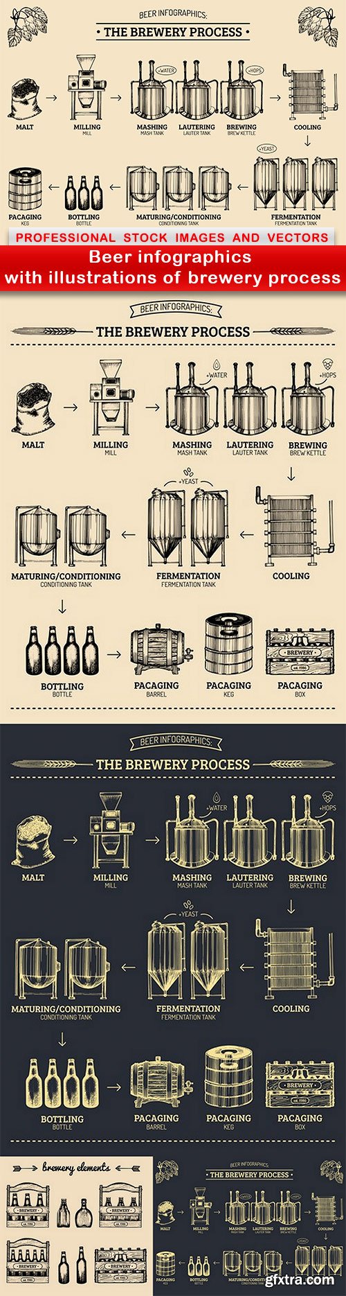 Beer infographics with illustrations of brewery process - 5 EPS