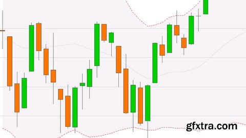 Practical Data Science: Analyzing Stock Market Data with R