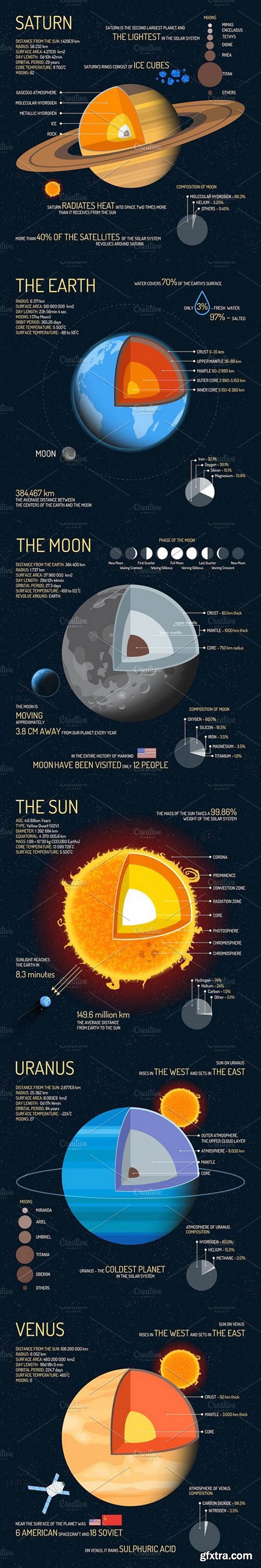 CM - Solar system planets. Posters set 1458105