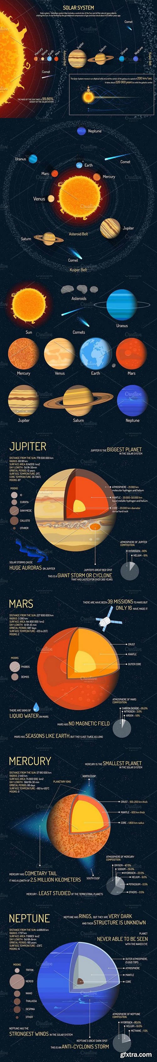 CM - Solar system planets. Posters set 1458105