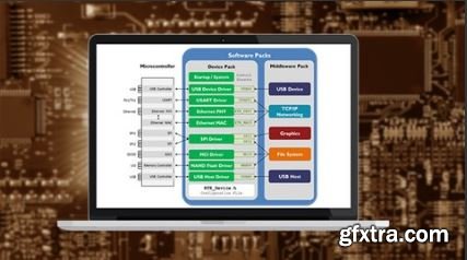 ARM Cortex-M Bare-Metal Embedded-C Programming