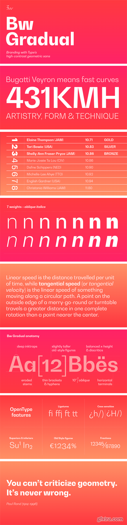 Bw Gradual Font Family