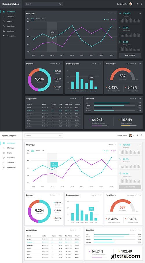 SKETCH Ui Kit - Dark And Light Data Visualization