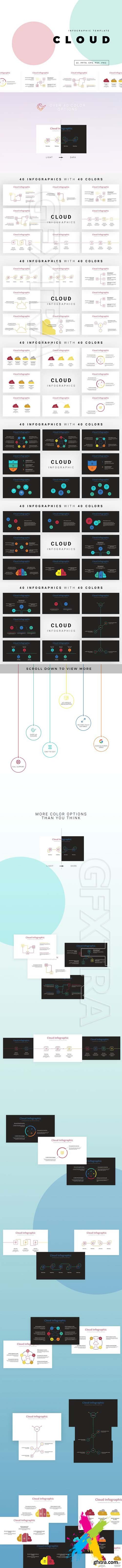 CM - CLOUD Infographic Template 1651328