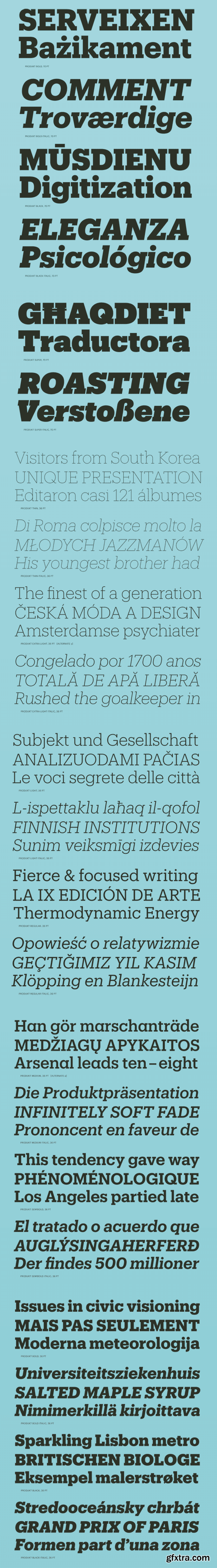 Produkt Font Family (Updated)