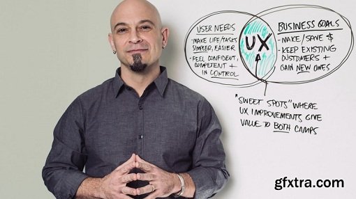 UX & Web Design Master Course: Strategy, Design, Development