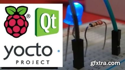 Raspberry Pi with embedded Linux made by Yocto