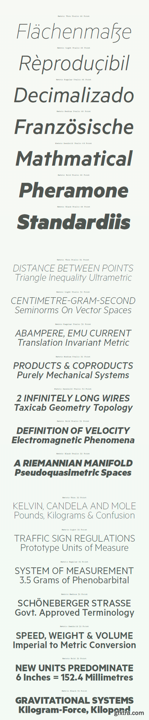 Metric Font Family