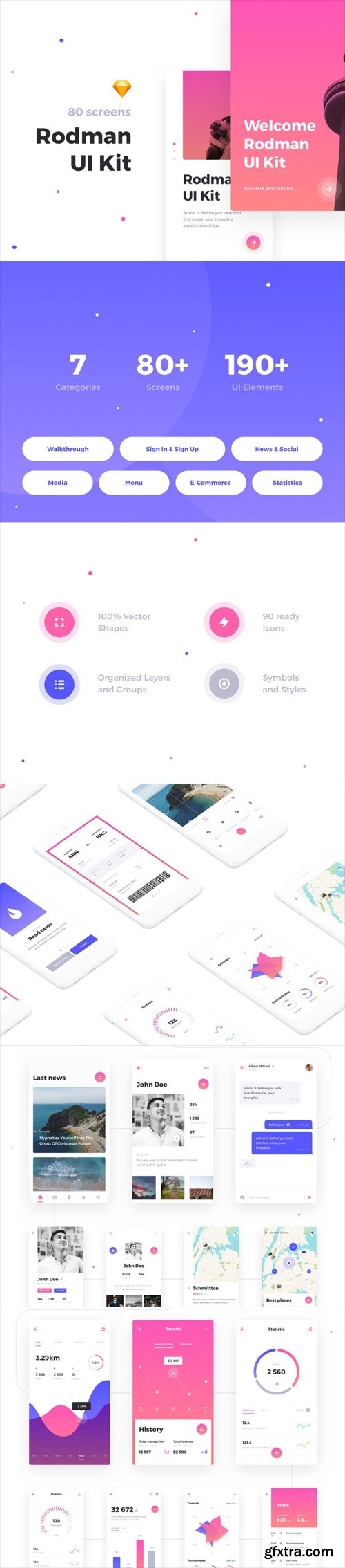 Rodman Mobile UI Kit