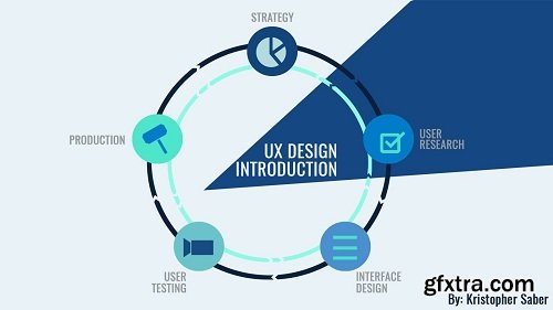 User Experience Design - Introduction For Any Skill Level!