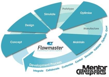 MentorCraphics Flowmaster 7.9.5 Build 117 Update