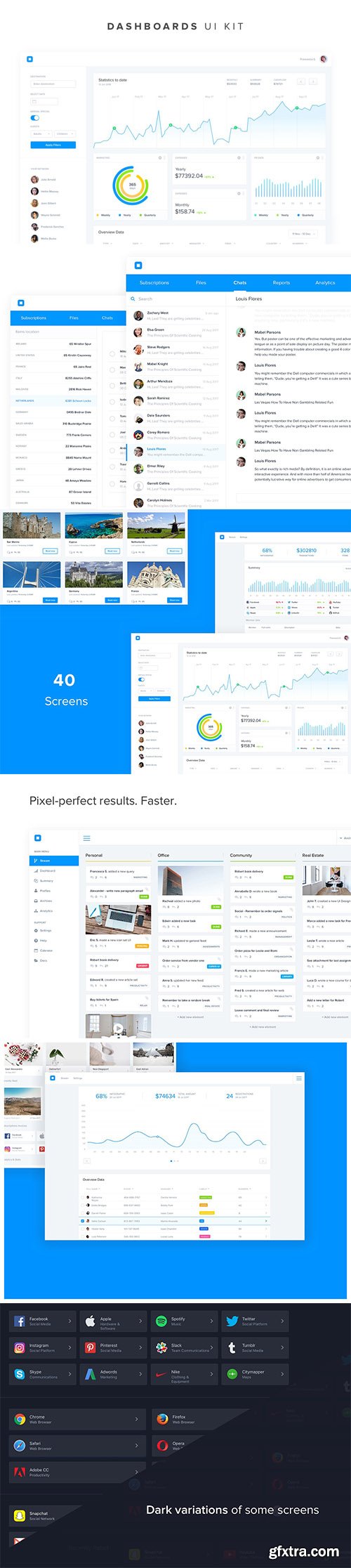 Dashboards UI Kit