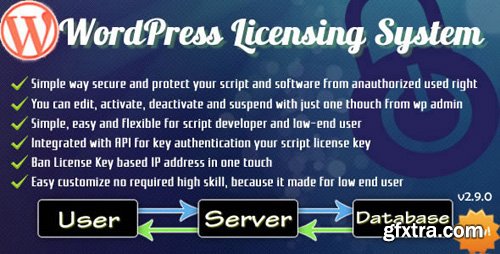 CodeCanyon - Wordpress Licensing System Basic v2.9.9.6 - 3720528