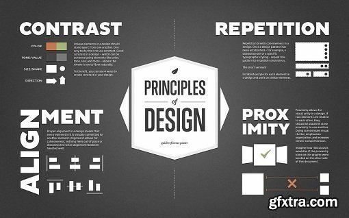 Graphic Design Basics Core Principles For Visual Design GFxtra