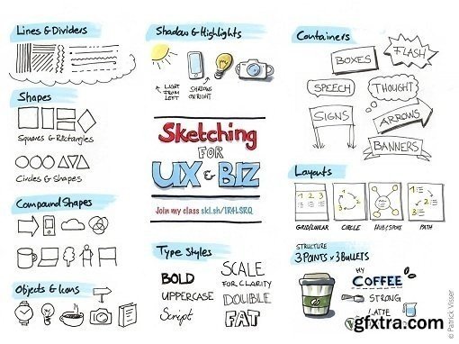 Sketchnoting for UX - Anyone can visualise ideas