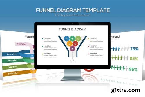 Funnel Chart Template for Keynote Presentation