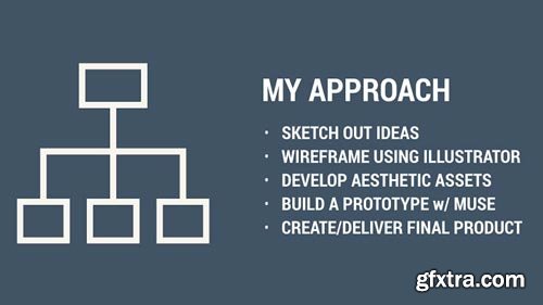 Illustrator for Web Design: Core Concepts