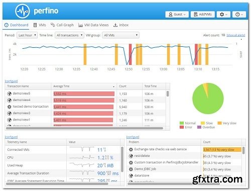 EJ Technologies Perfino 3.2 (macOS)