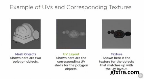 UV Mapping Game Characters in Maya