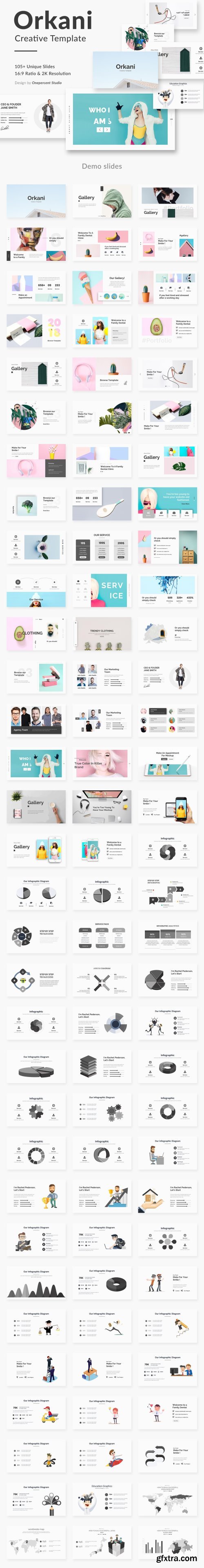 CM - Orkani Minimal Google Slide Template 2463212