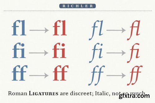 Richler Font Family