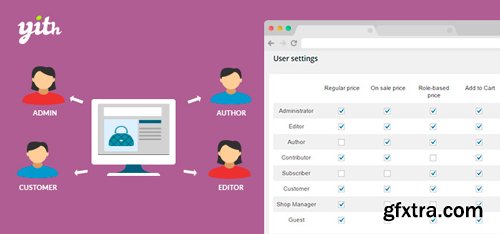 YiThemes - YITH WooCommerce Role Based Prices v1.1.5