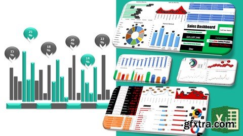 Excel Dashboard - Data Analysis with Dynamic Excel Dashboard