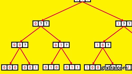 Recursion and Backtracking (Memoization, D&C, Combinations)