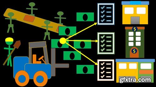 Job Order Costing System – Managerial Accounting