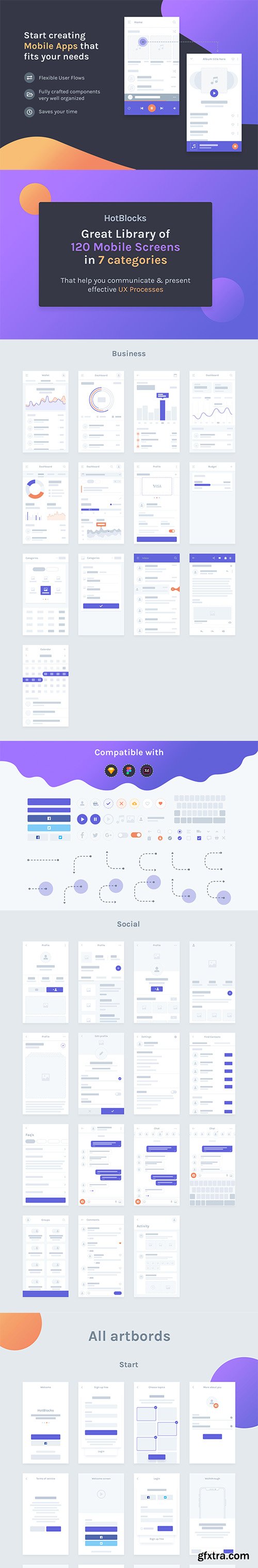 HotBlocks Mobile Flowcharts