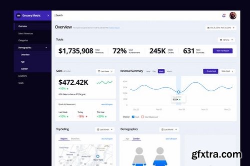 Grocery Metrics - Admin Dashboard Template