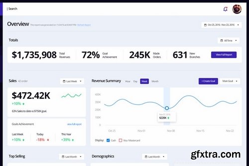 Grocery Metrics - Admin Dashboard Template